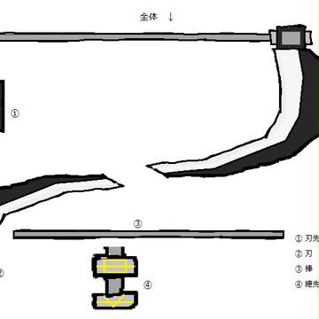 死闘と呼ぶ大鎌 デスサイザー