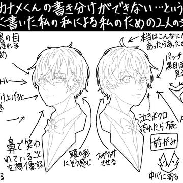 書き分け