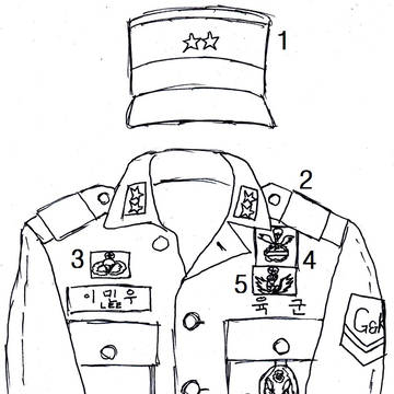 少女前線の指揮官服飾