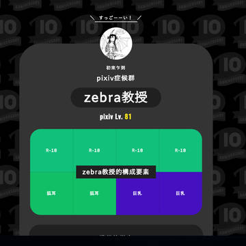 我的PIXIV史結果