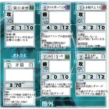 ゆるふわ樹海ガール:プレイシート