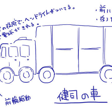 健司の車