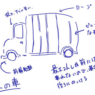 商人の車