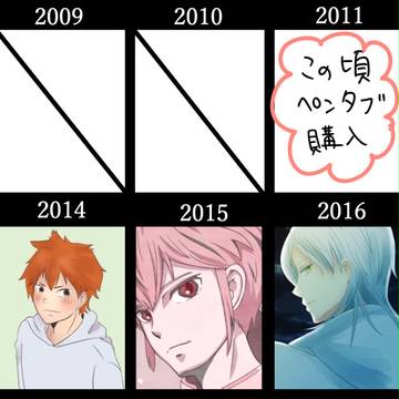 まとめてみた