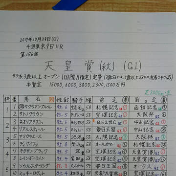 第156回 天皇賞(秋) 出馬表