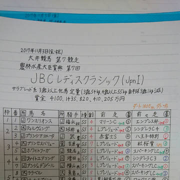 2017 JBC競走 出馬表