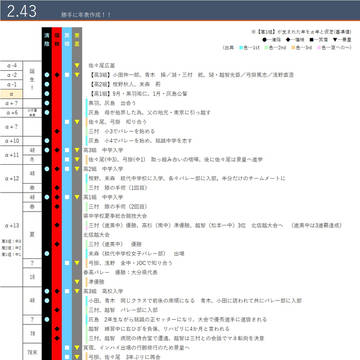 【再掲】勝手に＼ならべてみた／