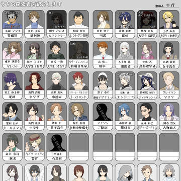 CoC探索者たちの落書きを雑多に
