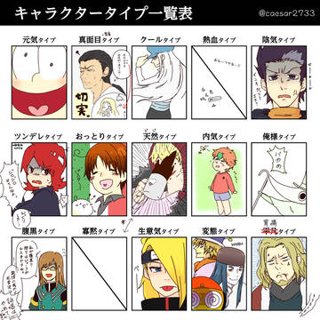 キャラクタータイプ一覧表