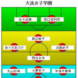 小説用 キャプテン西住 2.5