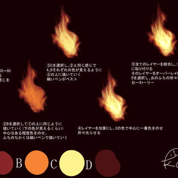 炎、火の描き方