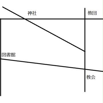 天使の愛した人間。王の愛した天使マップ【CoCシナリオマップ】