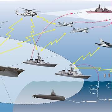 艦艇、飛行機、潜水艦