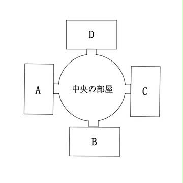 CoCシナリオ『少女の憧憬』　間取り図
