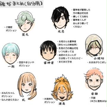 二振り目の光忠6【男審神者注意】