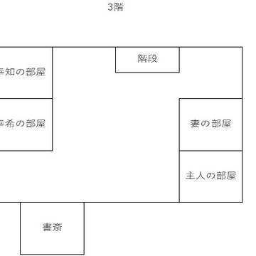 【CoCシナリオ】幸せな家族　地図3階