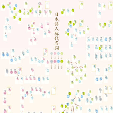 日本語人称代名詞