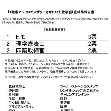 「職業アンソロでスザクにさせたいお仕事」調査結果報告書