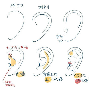 【講座】耳おぼえがき