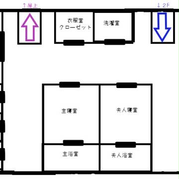 ３F