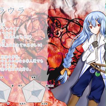 【ぴくっ人セフィラ】ラウラ(とエミル)【キャラシート】