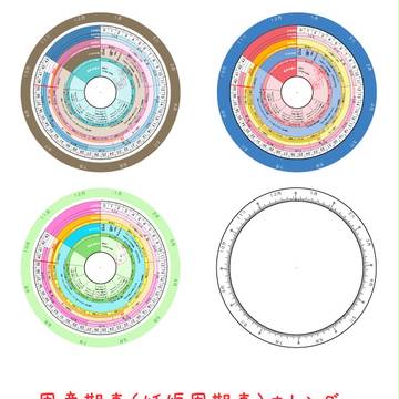 周産期表（妊娠周期表）カレンダー