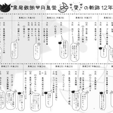 【KRTKFes無配】年表【クロ月】