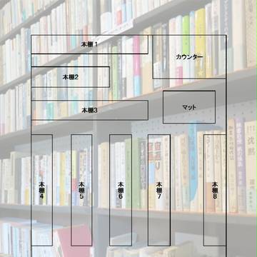 クトゥルフシナリオ【古本屋の神様】資料