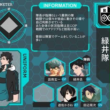 【アストリ】緑井隊【部隊紹介】