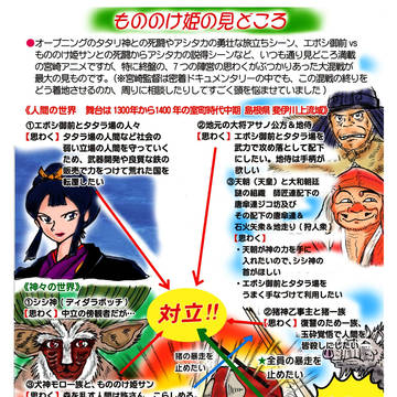 　もののけ姫の見どころ(と相関図)