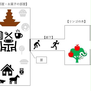 CoCシナリオ『おかし』の部屋　全体図