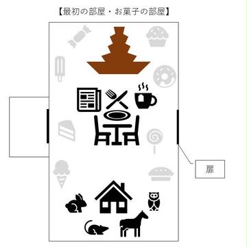 【最初の部屋・お菓子の部屋】