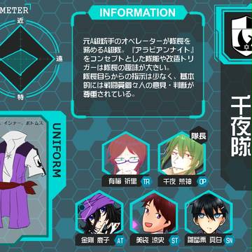 【アストリ】千夜隊【部隊紹介】