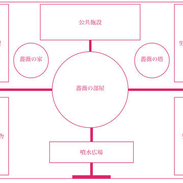 花園学院の中高の敷地
