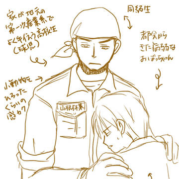 オリジナル小説の登場キャラクター