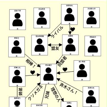 斉木楠子のパラレルワールド