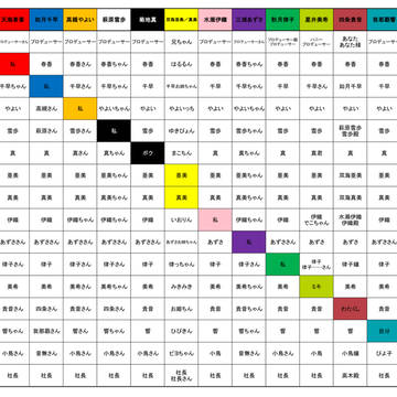 765プロ呼称表