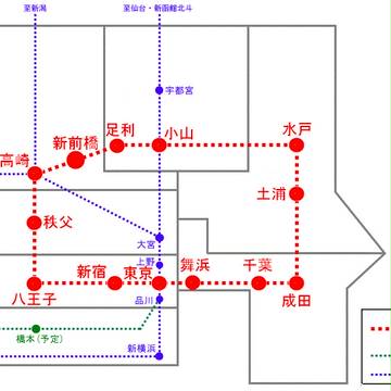 関東環状新幹線