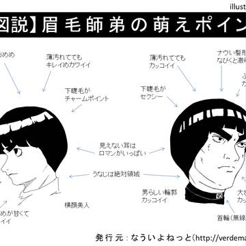 【図説】眉毛師弟の萌えポイント！