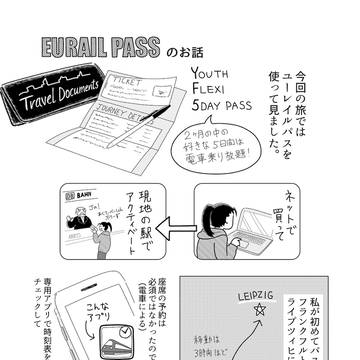 ユーレイルパスとライプツィヒ