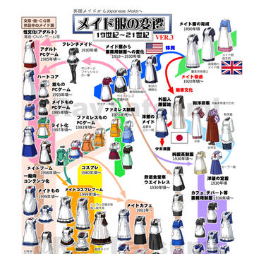 メイド服の変遷 Ver3