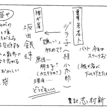 捜査会議メモ