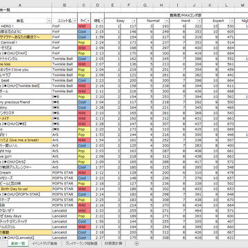 アイチュウ　自作Excel　楽曲一覧