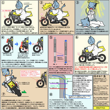 Fブレーキの使い方