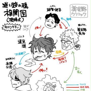 夕闇更新おまけlog
