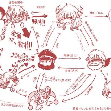 twitterまとめ2018