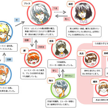 保育士かよ!!~魔王が異世界の保育士になりましたとさ~