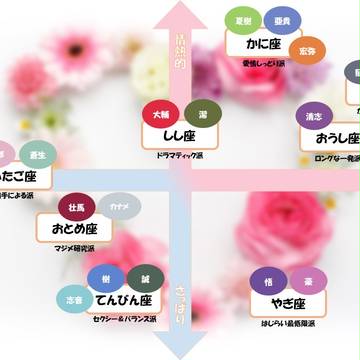 【スタマイ版】星座別キスの特徴