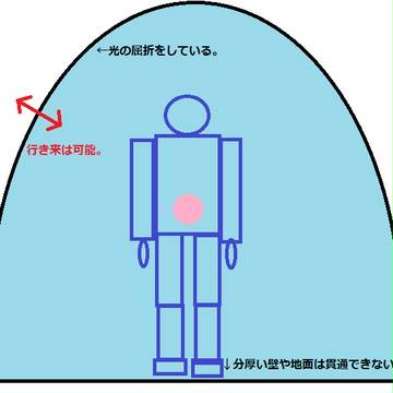 海底の鼓動、アイテム説明