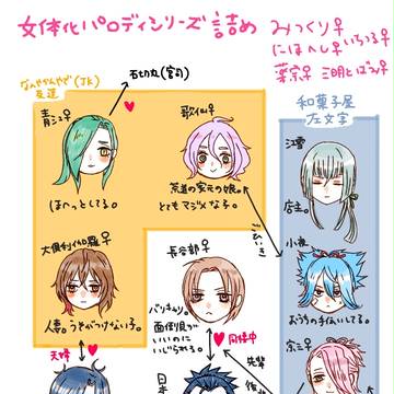 刀剣にょた漫画詰め